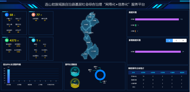 连山基层社会综合治理“网格化”＋“信息化”服务平台项目建设启动