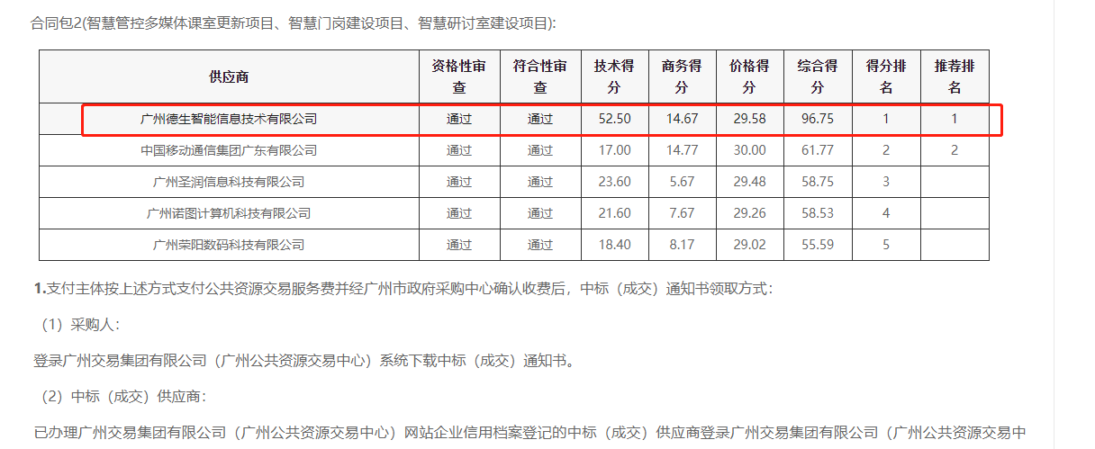 8040威·尼斯官网喜提大标！ 智慧校园一卡通，助力广州市技师学院校园信息化建设